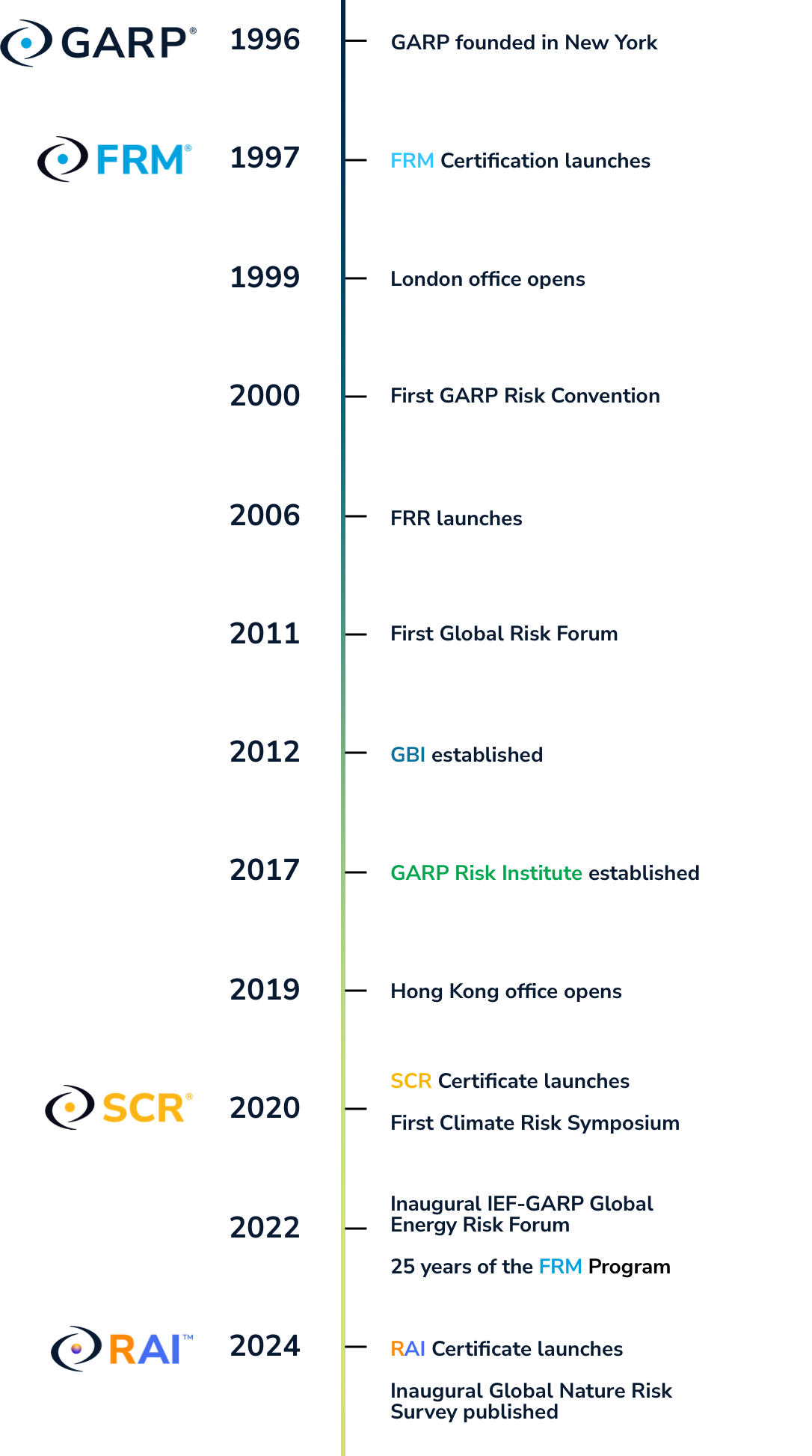 Garp Pattern About Us | GARP