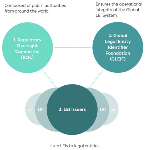 legal-entity-identifiers-fig1