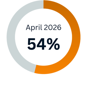 rai-apr-2026