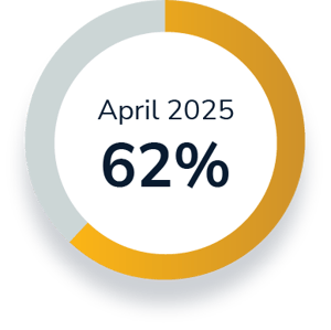 Apr2025