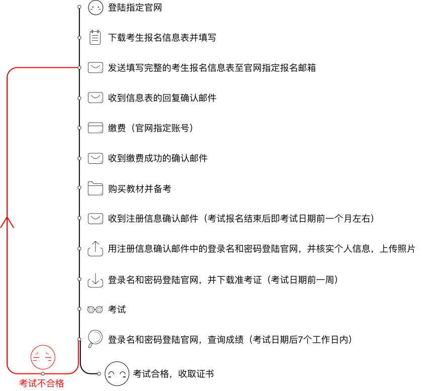 china_ICBRR_flow_chart.2