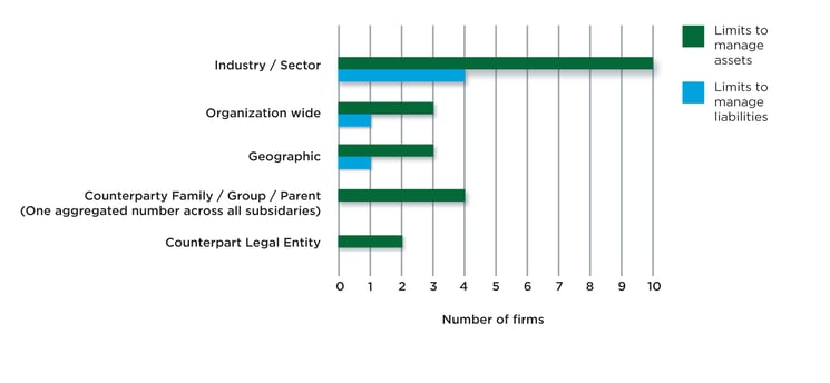 Figure10