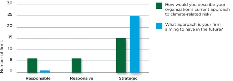 Figure3