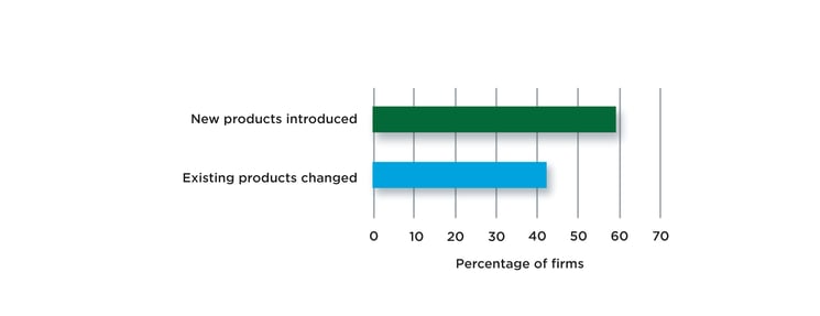 Figure5