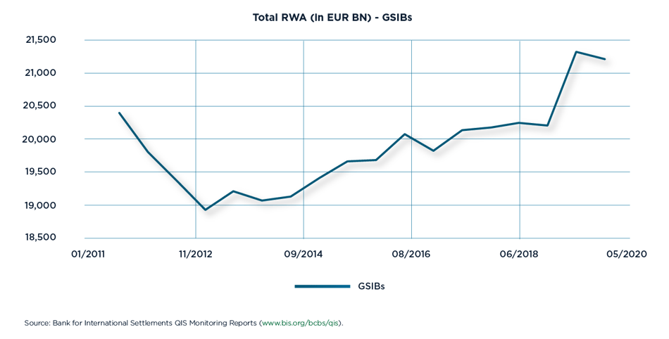 GBI_overview_baselpillar3_chart2