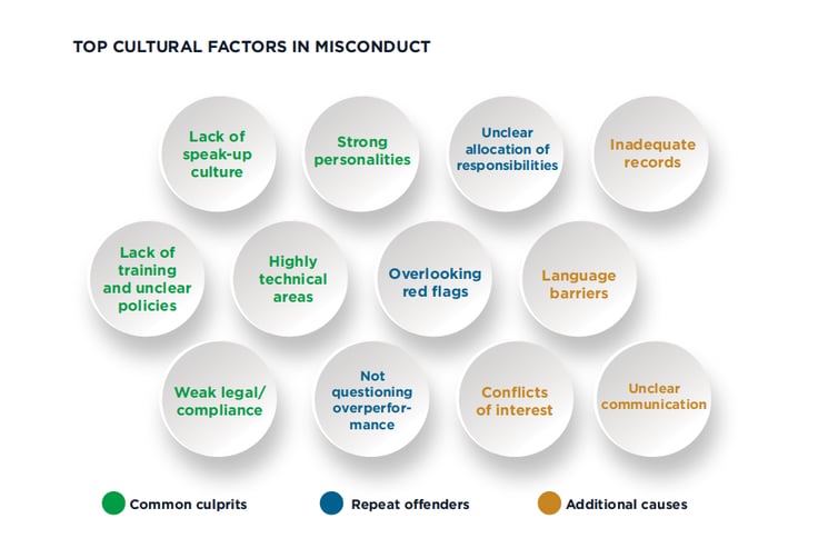 cultural_factors
