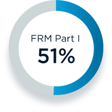 FRM Part 1: 51%