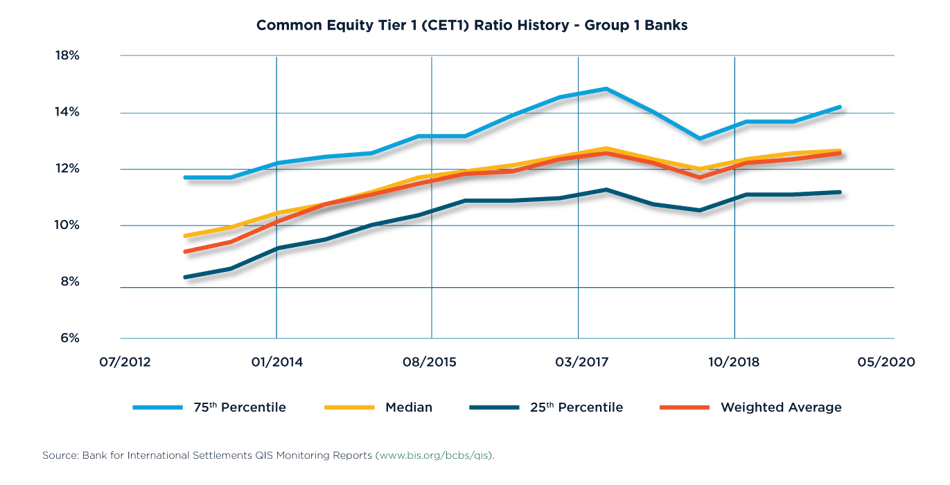 GBI_Overview_baselpillar3_chart1
