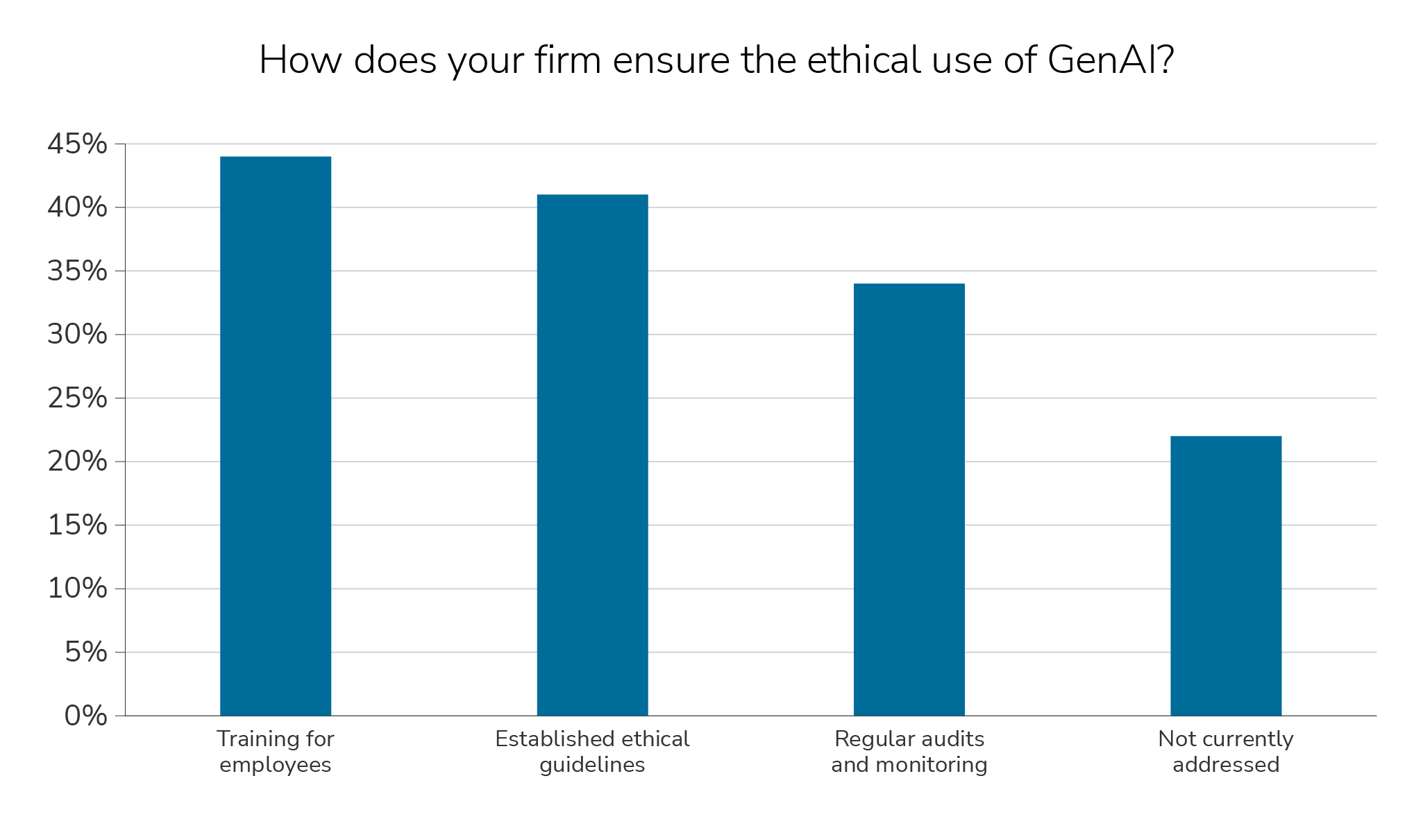 gbi-use-generative-insight#5.2