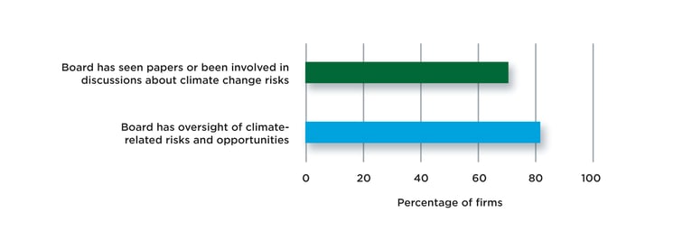 Figure1