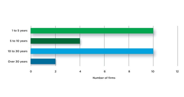 Figure12