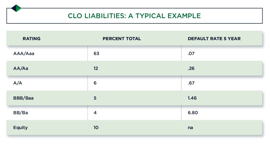 GRI_CLO_Liabilities_chart