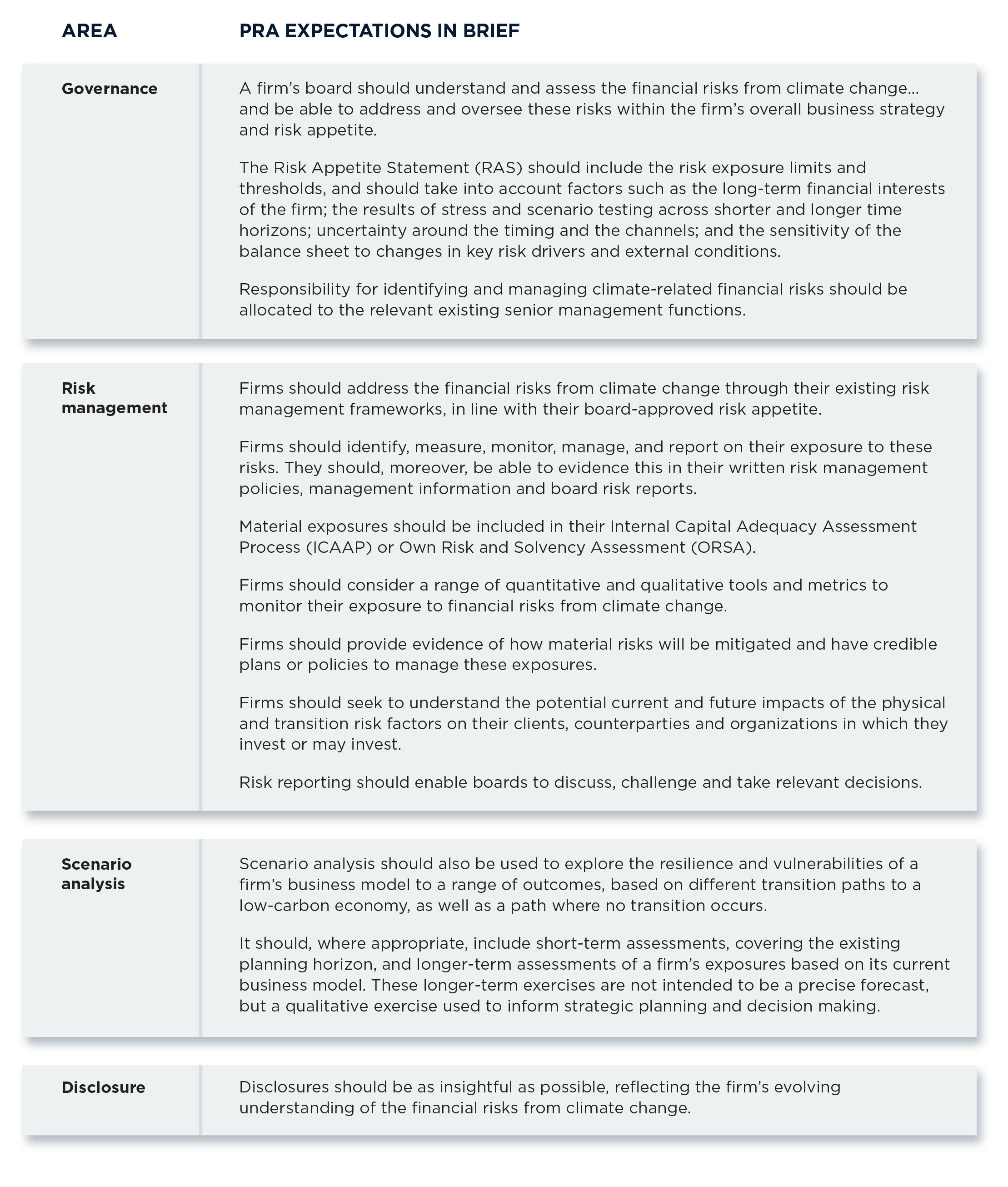 challenges and opportunities - Figure2