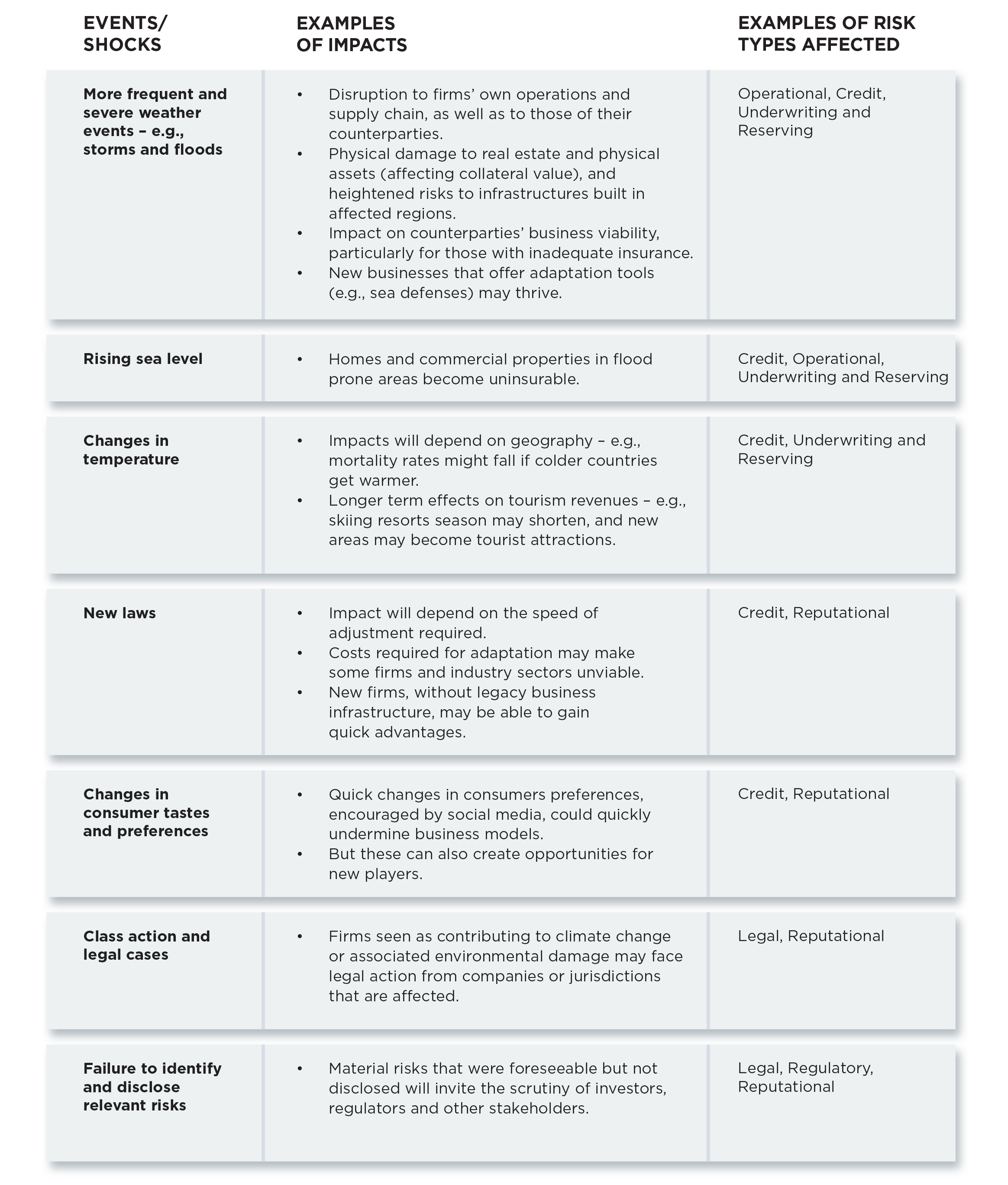 challenges and opportunities- Figure3