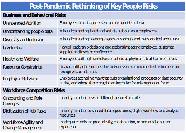 Figure 2: Reimagining Behavioral Risks and Workforce Composition