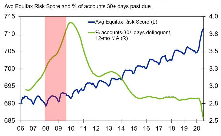 Cyclical Credit Scores May Mask True Risk headshot