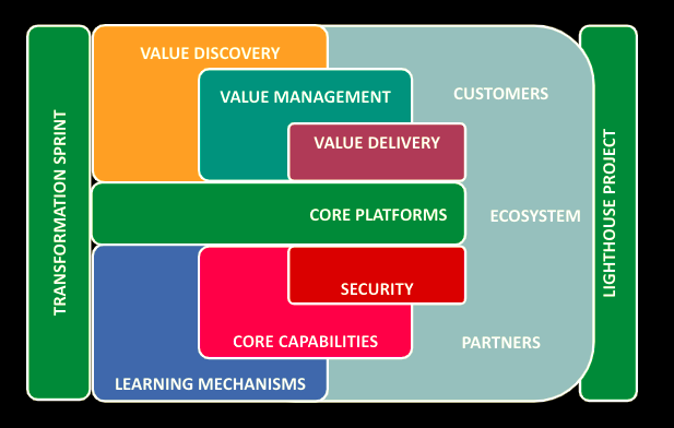 An Example of a Generative Operating Model