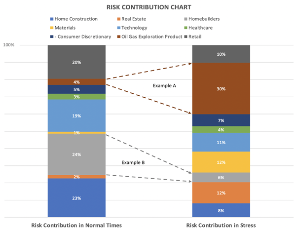Risk Management in a Sea of Unknown Unknowns: The Complex Quest for ...