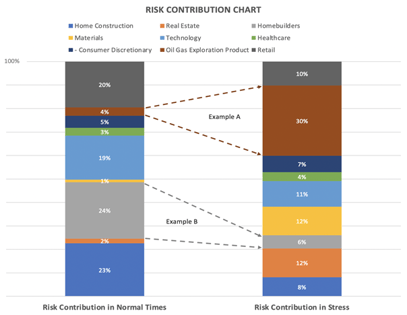 Risk Management in a Sea of Unknown Unknowns: The Complex Quest for ...