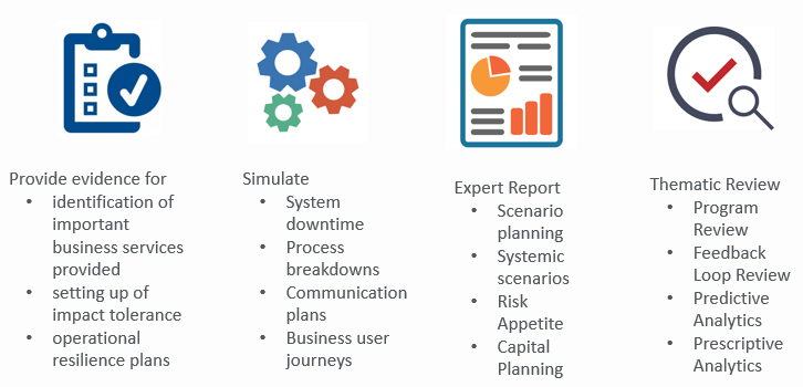 Figure 3: Test the Resilience Plan