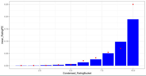 Figure 2: ECAI Ratings vs. Internal Ratings ‐ Condensed