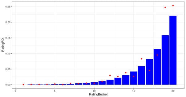 Figure 1: ECAI Ratings vs. Internal Ratings