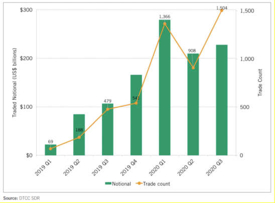 Traded interest rate derivatives (IRD notional - left scale)  ...