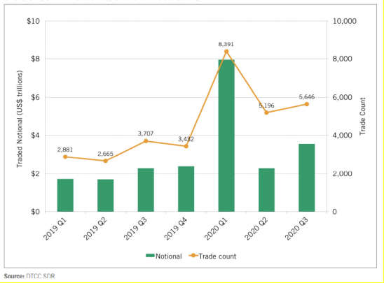 Traded notional of interest rate derivatives ...