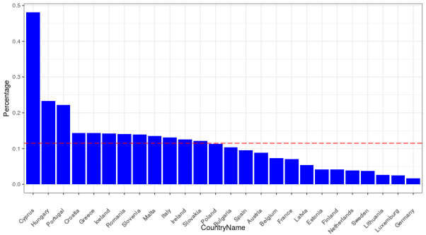 Figure 1: Loans Under Moratoria for HHs and NFCs (as a % of Total
    Loans)