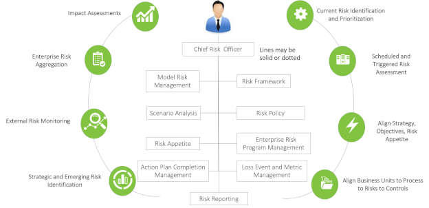 Understanding risk management 2: Risk Awareness Wisdom AI Bot RISK