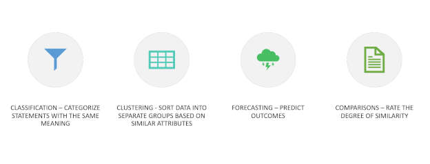 Figure 1: The Standard AI Approaches Apply to Risk Data