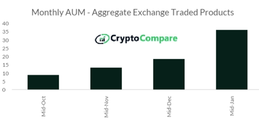 Monthly AUM - Aggregate Exchange Traded Products