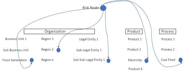 Figure 3: Risk Data Contextualization