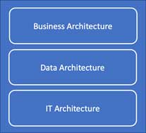 Figure 1: Implementing Integrated ERM