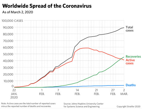 Worldwide Spread of the Coronavirus