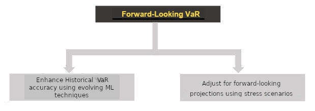 Figure 3: Improving VaR - A Two-Step Process