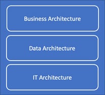 Figure 2: Implementing Integrated ERM