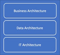 Figure 2: Implementing Integrated ERM