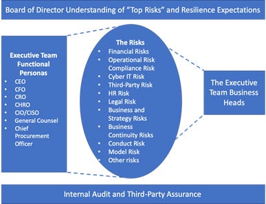 Figure 3: What's Being Integrated