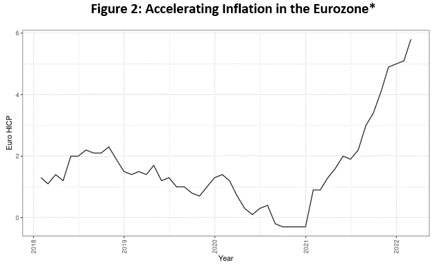 fig2-accelerating-iInflation-eurozone-01