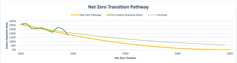 figure-1-net-zero-transition-pathway