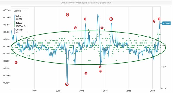 historical-time-series-of-inflation-expectation