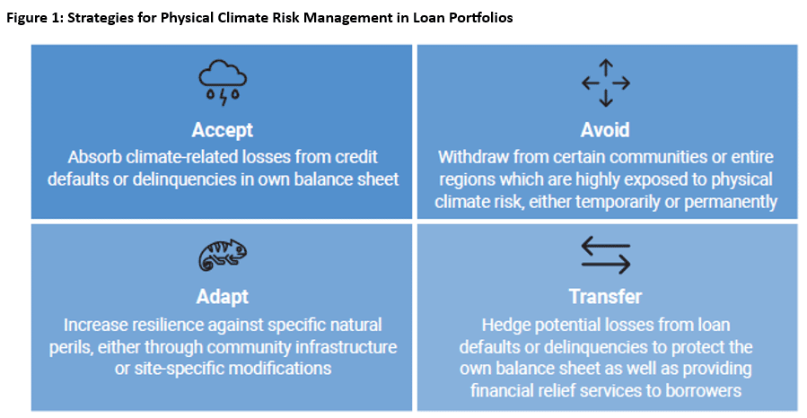f1-banks-better-manage-climate