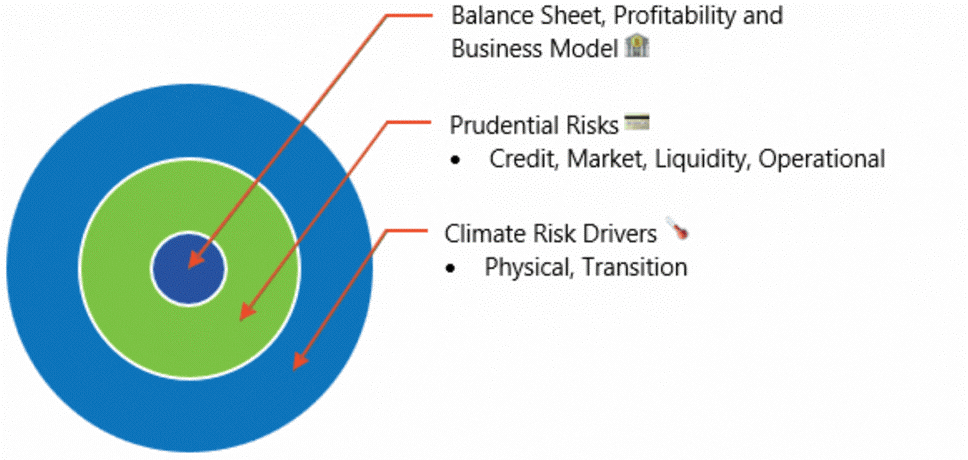 f1-climate-risk-260512