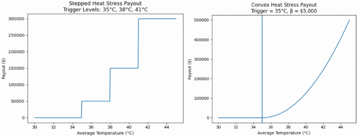 f1-payout-profile-260421