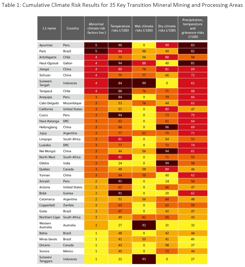 Physical and Transition Risk Interactions: A Case Study in Mining