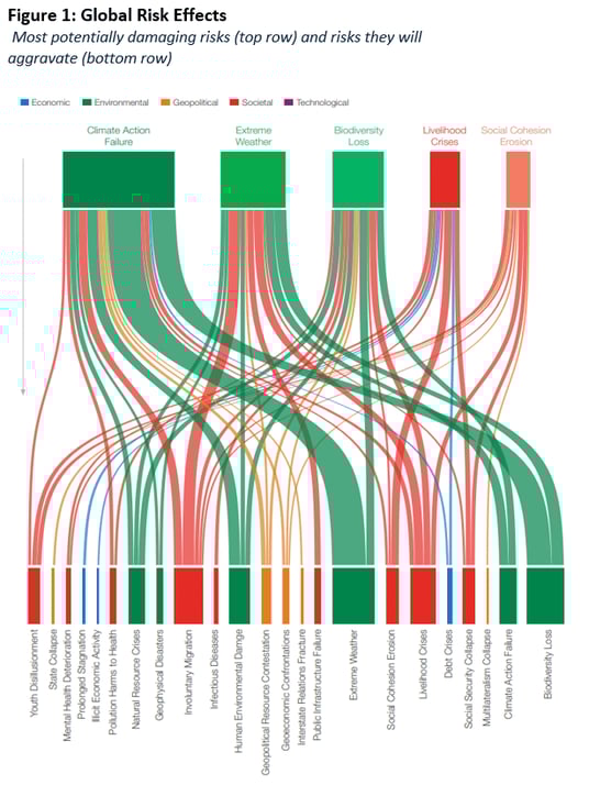 f1-planetary-health-financial