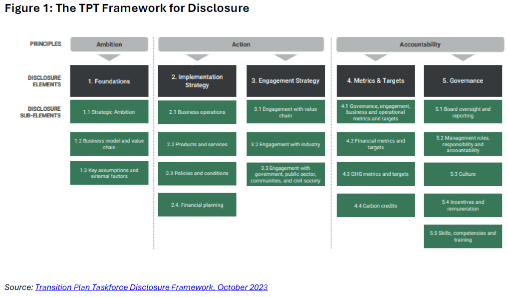 f1-tpt-framework-disclosure