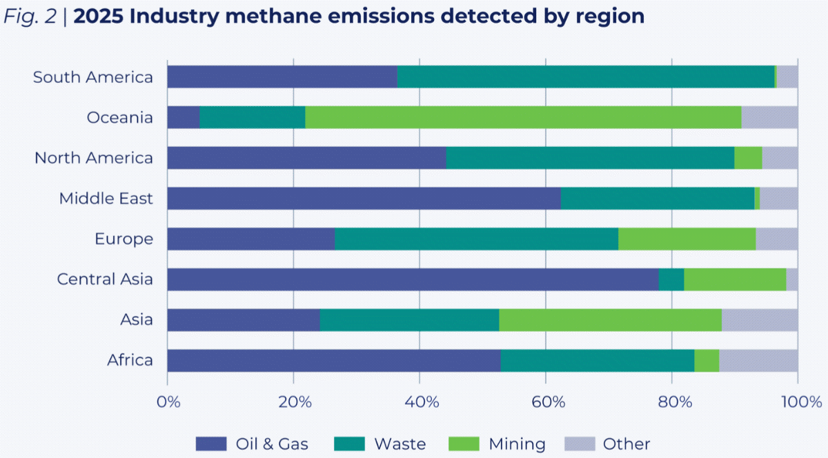 f2-2025-industry-methane-260929