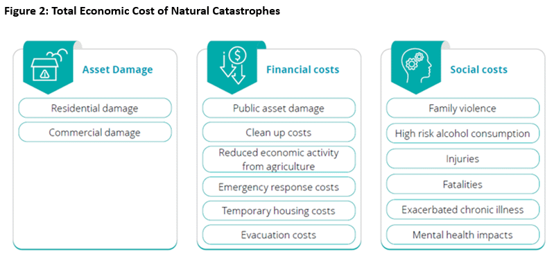 f2-banks-better-manage-climate